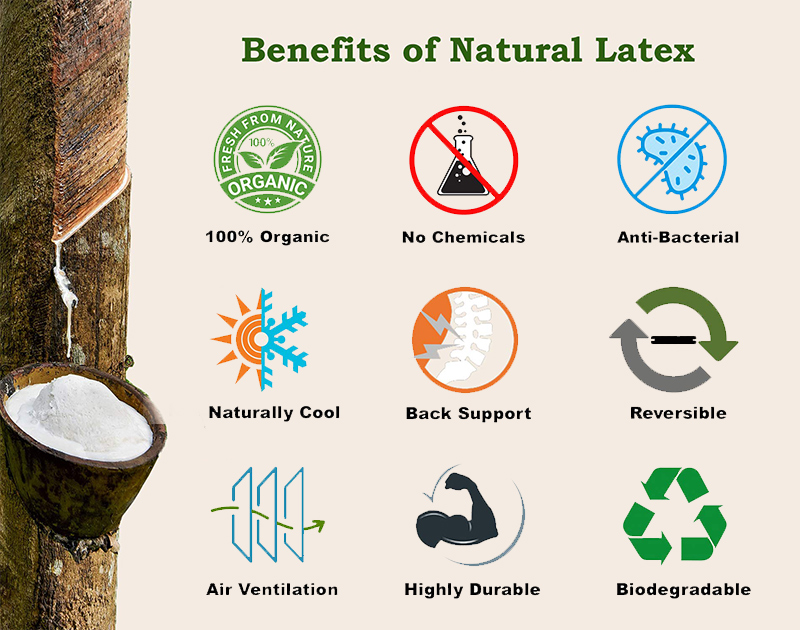 benefits of natural latex mattress