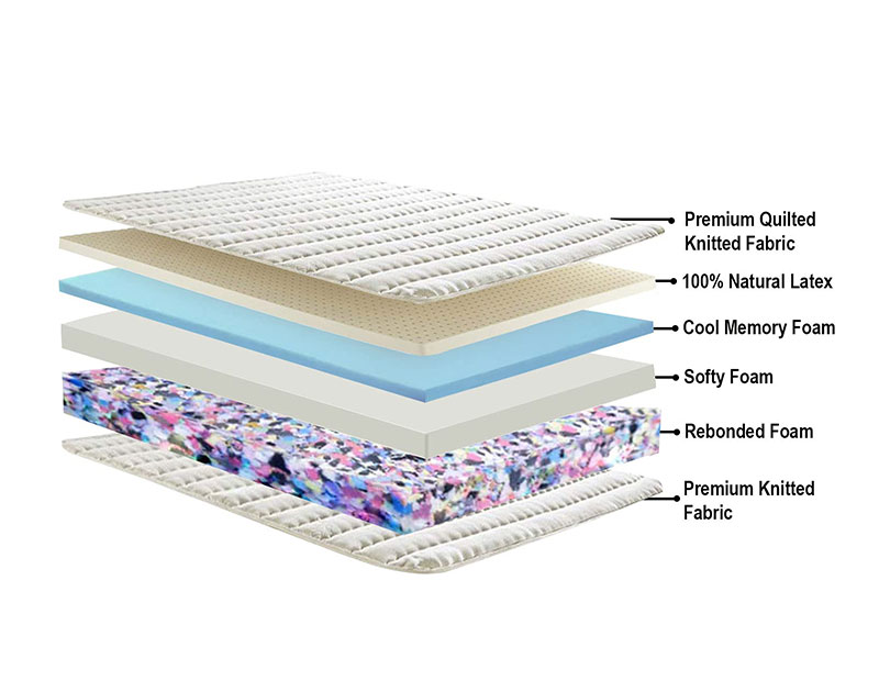 ortho foam 140 mattress