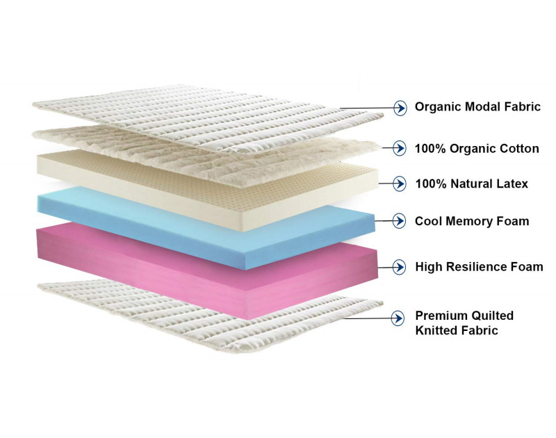 memory foam hybrid mattress sears