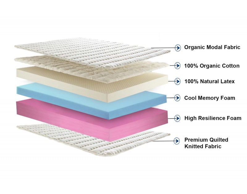 latex mattress with memory foam