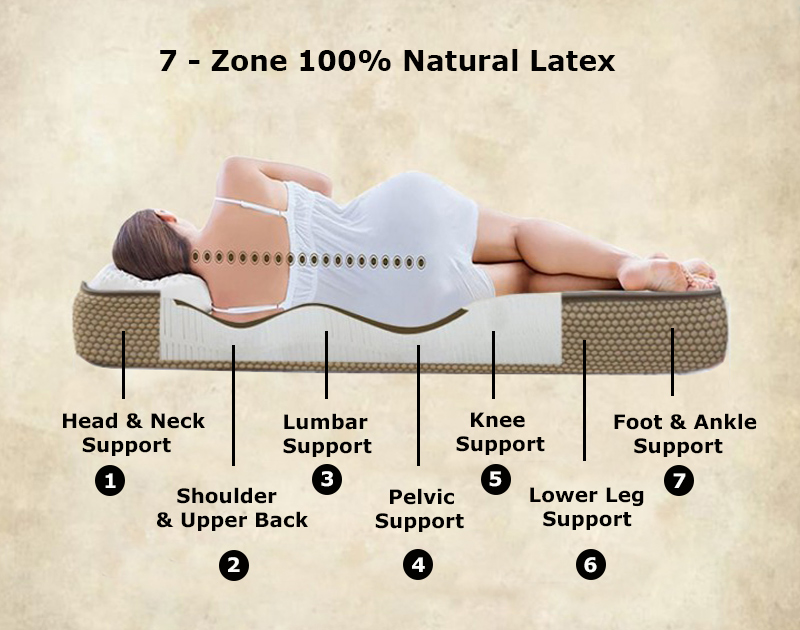 7 zone natural latex mattress